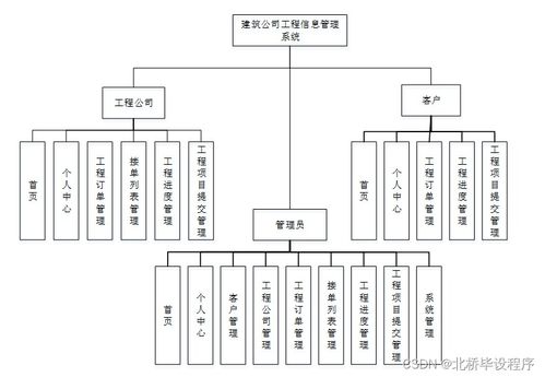 构建现代化工程信息管理系统 Java、PHP、.NET与Python技术选型与集成策略