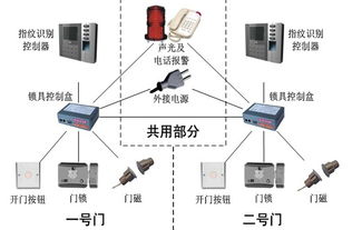 鸿达高新技术集团 多元技术融合驱动，深耕信息与生物科技前沿