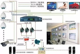 弱电工程、系统集成与智能建筑工程 信息系统集成的视角与辨析