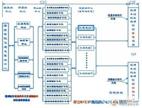 中国智能交通信息系统集成方案